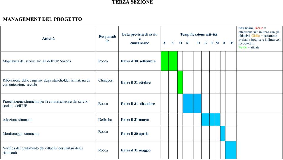 esigenze degli stakeholder in materia di comunicazione sociale Chiappori Entro il 31 ottobre Progettazione strumenti per la comunicazione dei servizi sociali dell UP Rocca Entro il 31