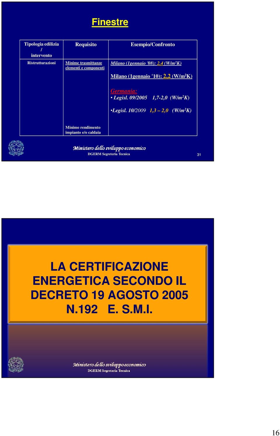 Germania: Legisl. 09/2005 1,7-2,0 (W/m 2 K) Legisl.