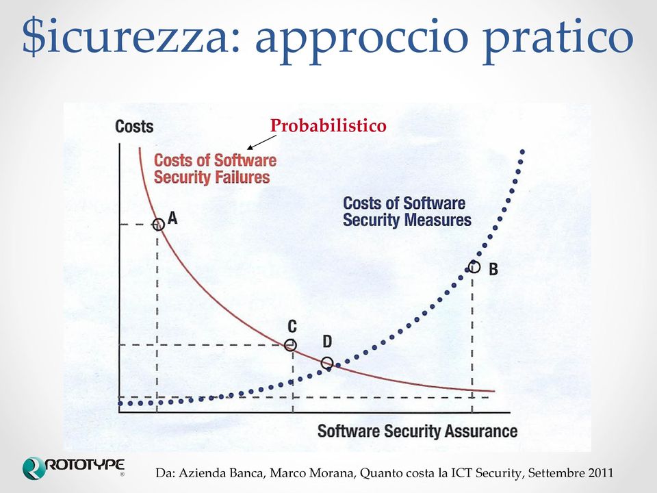 Banca, Marco Morana, Quanto