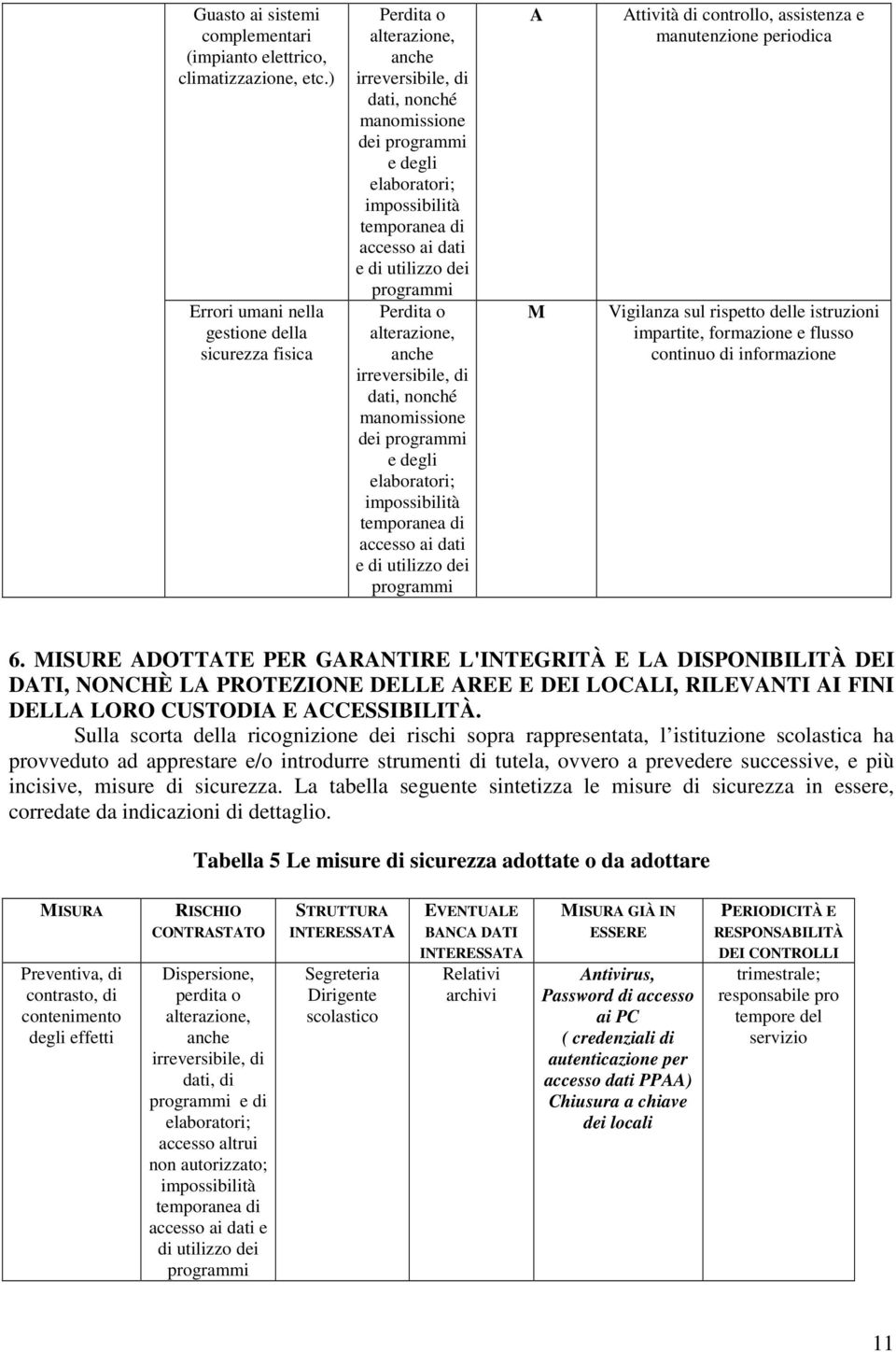 elaboratori; accesso ai dati e di utilizzo dei A M Attività di controllo, assistenza e manutenzione periodica Vigilanza sul rispetto delle istruzioni impartite, formazione e flusso continuo di