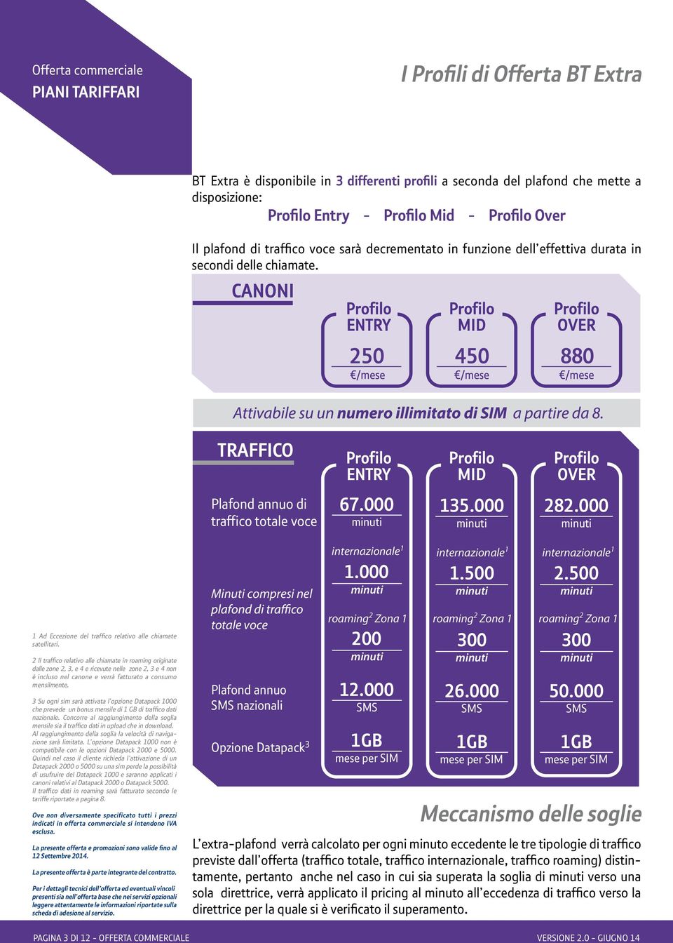 250 450 880 TRAFFICO Profilo ENTRY Profilo MID Profilo OVER Plafond annuo di traffico totale voce 67.000 135.000 282.000 Minuti compresi nel internazionale 1 internazionale 1 internazionale 1 1.000 1.500 2.