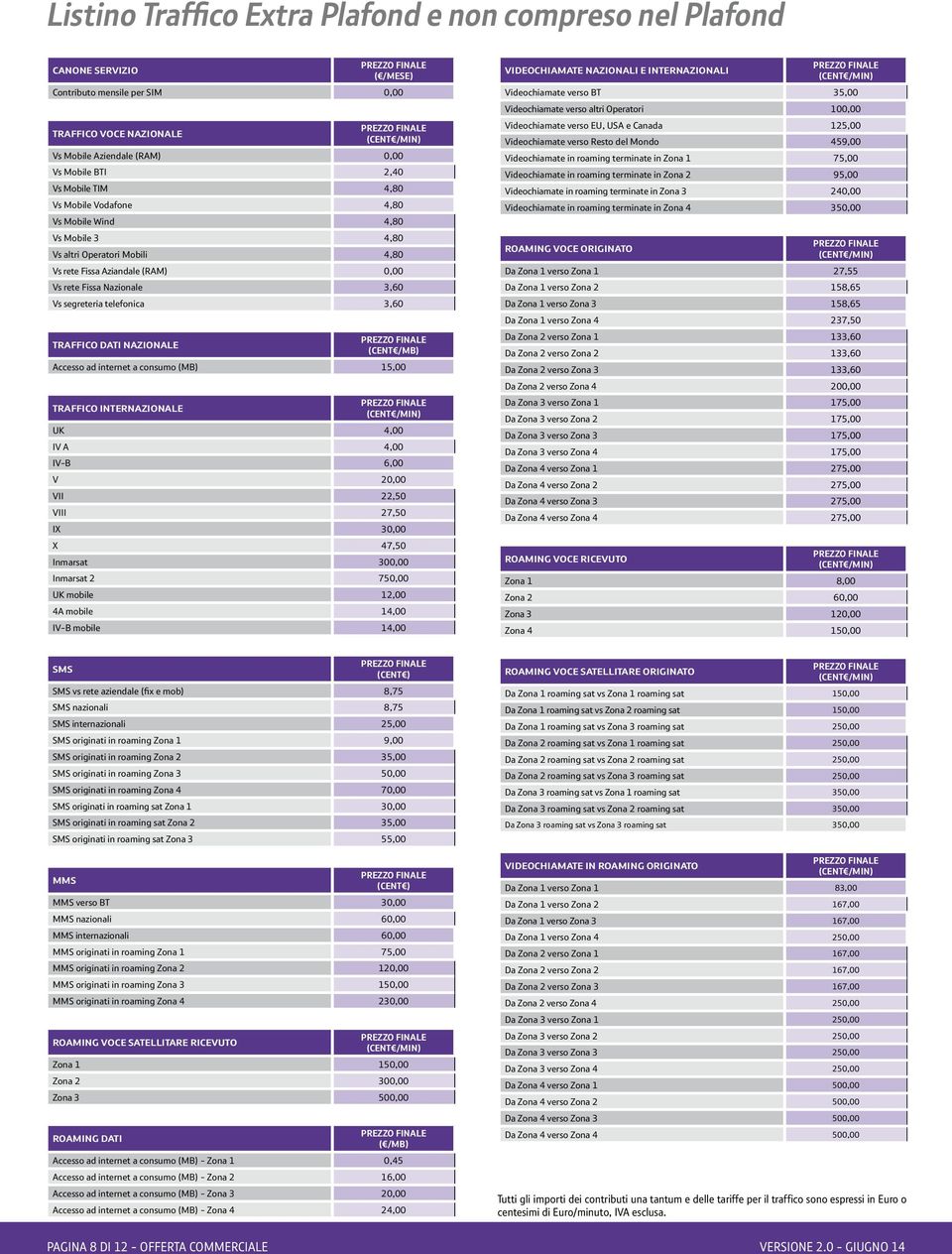 3,60 Traffico Dati Nazionale (cent/mb) Accesso ad internet a consumo (MB) 15,00 Traffico Internazionale (cent/min) UK 4,00 IV A 4,00 IV-B 6,00 V 20,00 VII 22,50 VIII 27,50 IX 30,00 X 47,50 Inmarsat