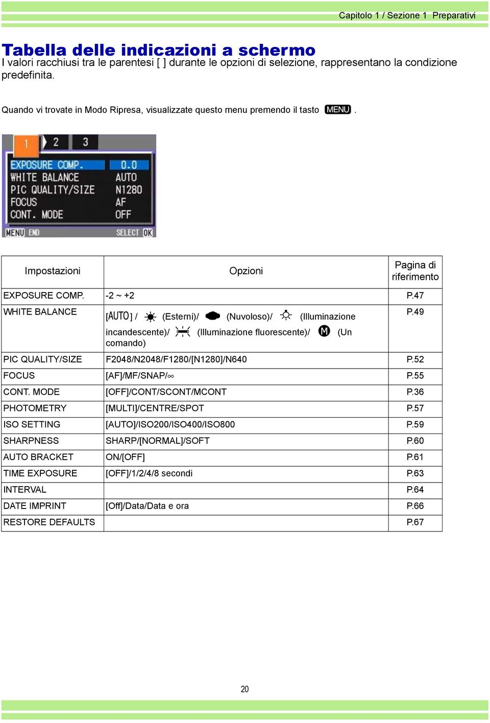 47 WHITE BALANCE [ ] / (Esterni)/ (Nuvoloso)/ (Illuminazione P.49 incandescente)/ (Illuminazione fluorescente)/ (Un comando) PIC QUALITY/SIZE F2048/N2048/F1280/[N1280]/N640 P.52 FOCUS [AF]/MF/SNAP/ P.