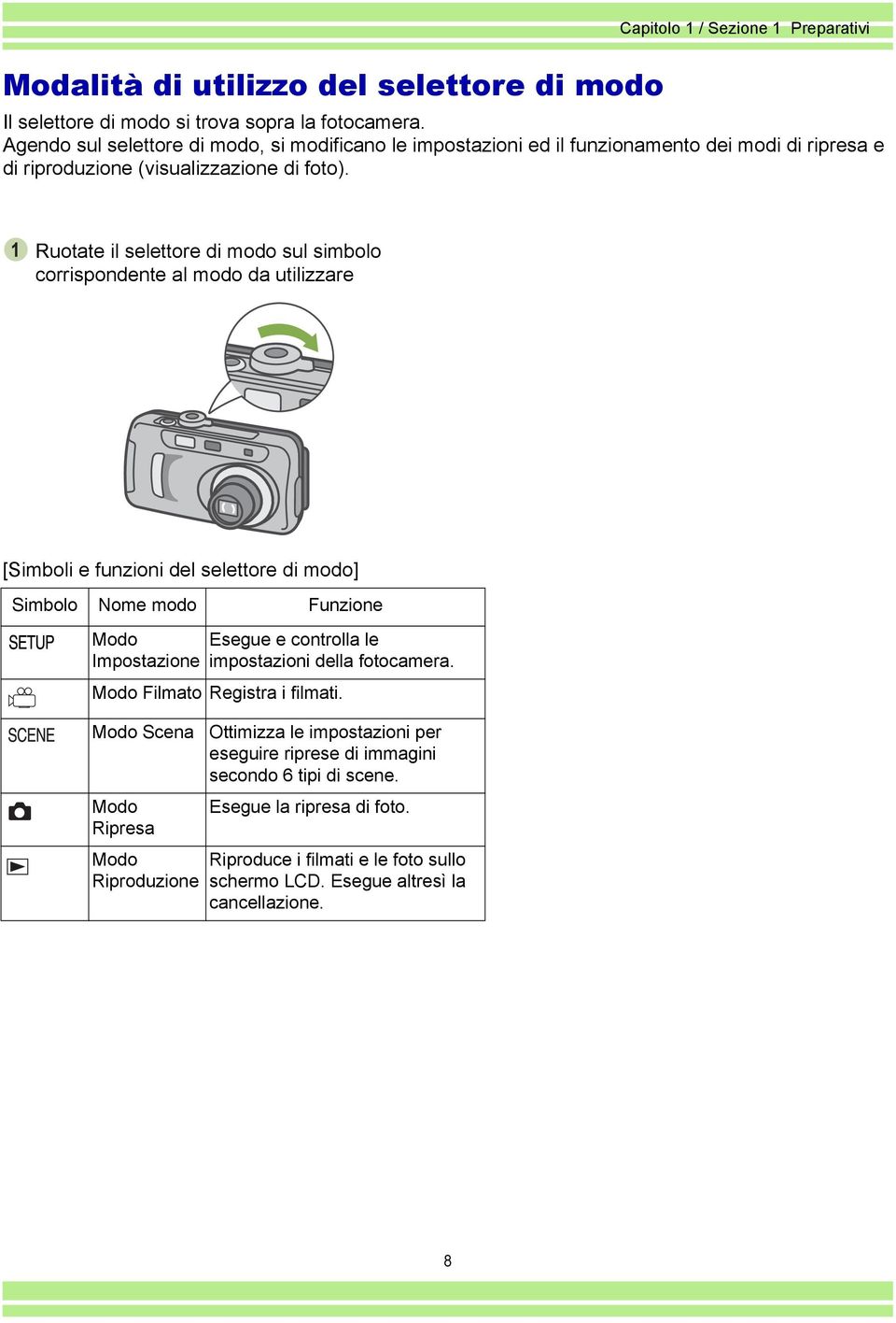 Ruotate il selettore di modo sul simbolo corrispondente al modo da utilizzare [Simboli e funzioni del selettore di modo] Simbolo Nome modo Funzione Modo Impostazione Esegue e controlla le