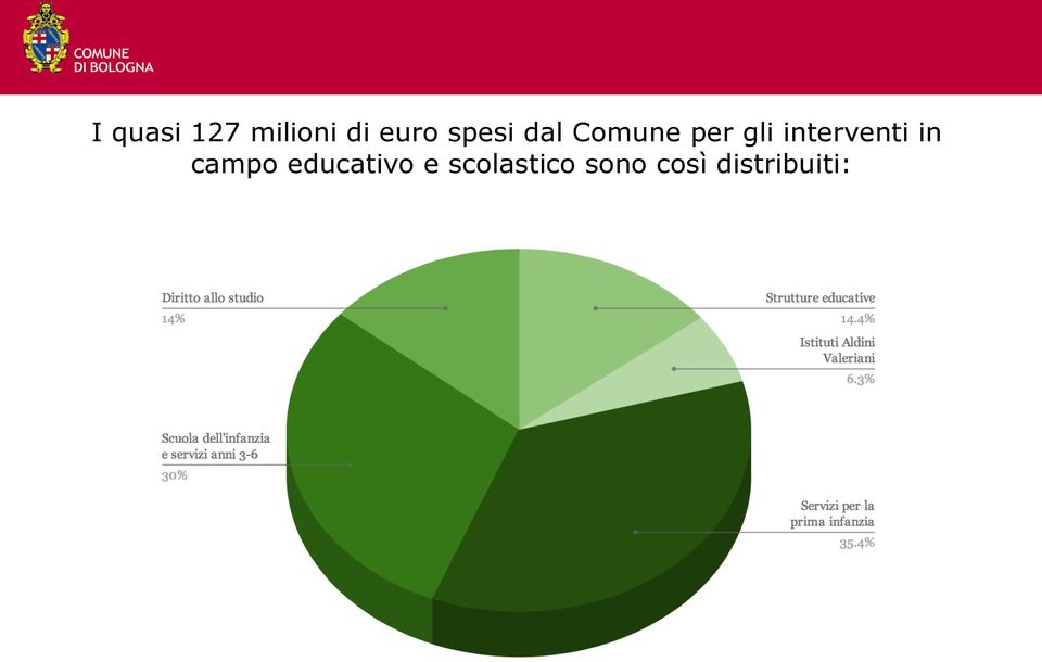 interventi in campo educativo