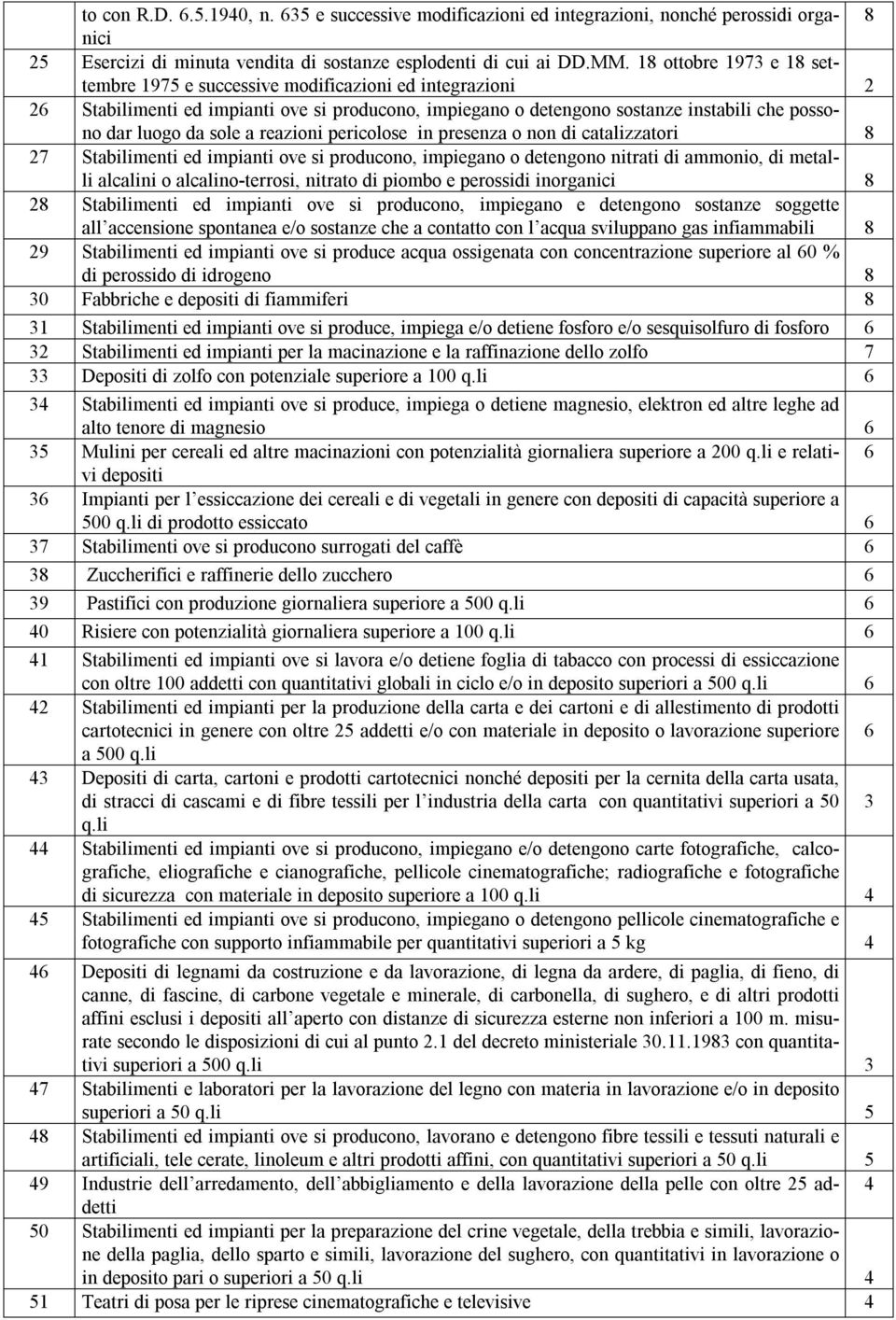 reazioni pericolose in presenza o non di catalizzatori 8 27 Stabilimenti ed impianti ove si producono, impiegano o detengono nitrati di ammonio, di metalli alcalini o alcalino-terrosi, nitrato di