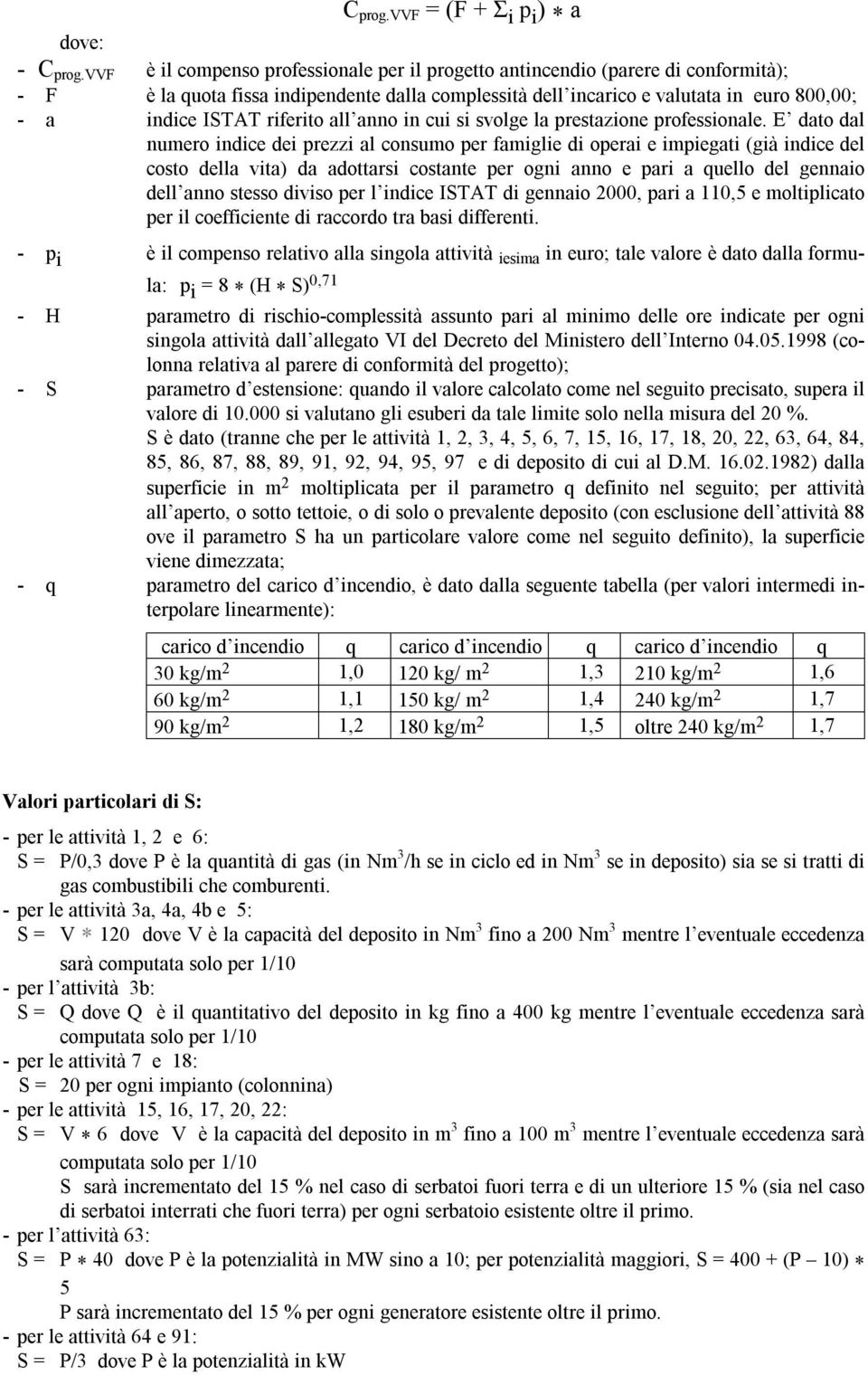 riferito all anno in cui si svolge la prestazione professionale.