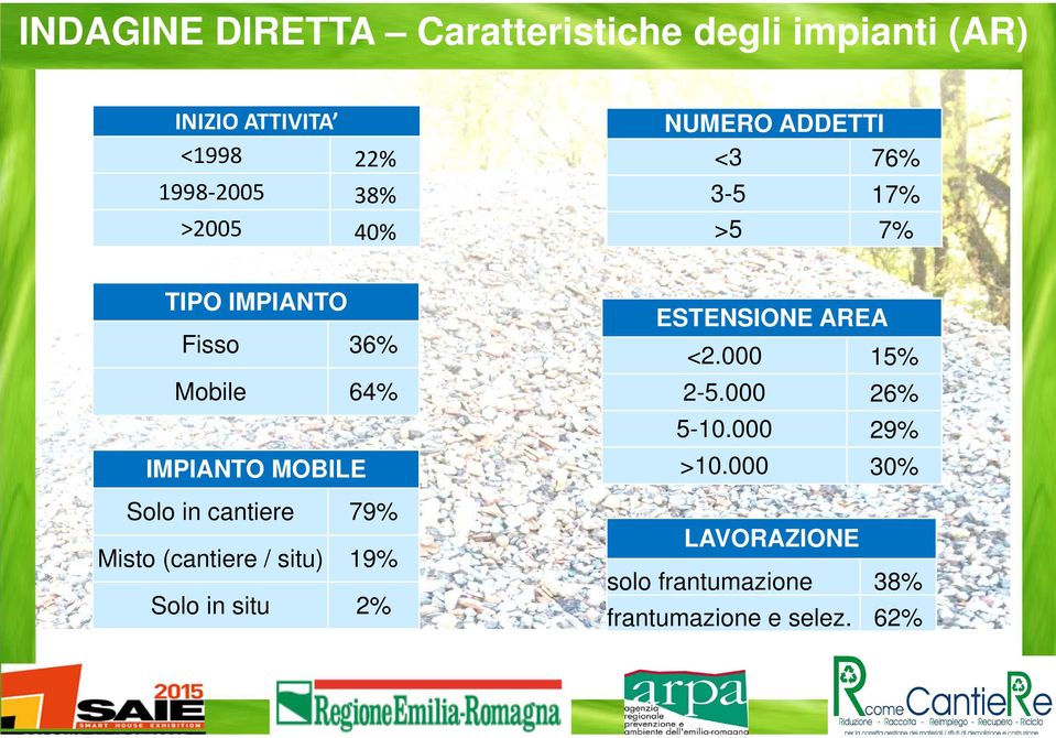 MOBILE Solo in cantiere 79% Misto (cantiere / situ) 19% Solo in situ 2% ESTENSIONE AREA <2.