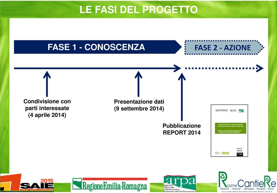 interessate (4 aprile 2014) Presentazione