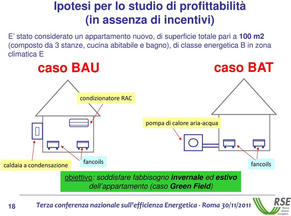 in zona climatica E caso BAU caso BAT condizionatore RAC pompa di calore aria acqua fancoils caldaia a