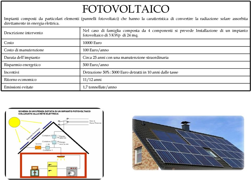 di manutenzione Durata dell impianto Nel caso di famiglia composta da 4 componenti si prevede Installazione di un impianto