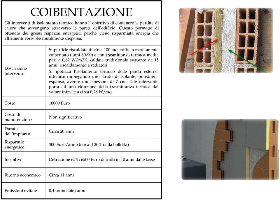 Descrizione intervento di manutenzione Durata dell impianto Risparmio energetico Superficie riscaldata di circa 100 mq, edificio mediamente coibentato (anni 80-90) e con trasmittanza termica media