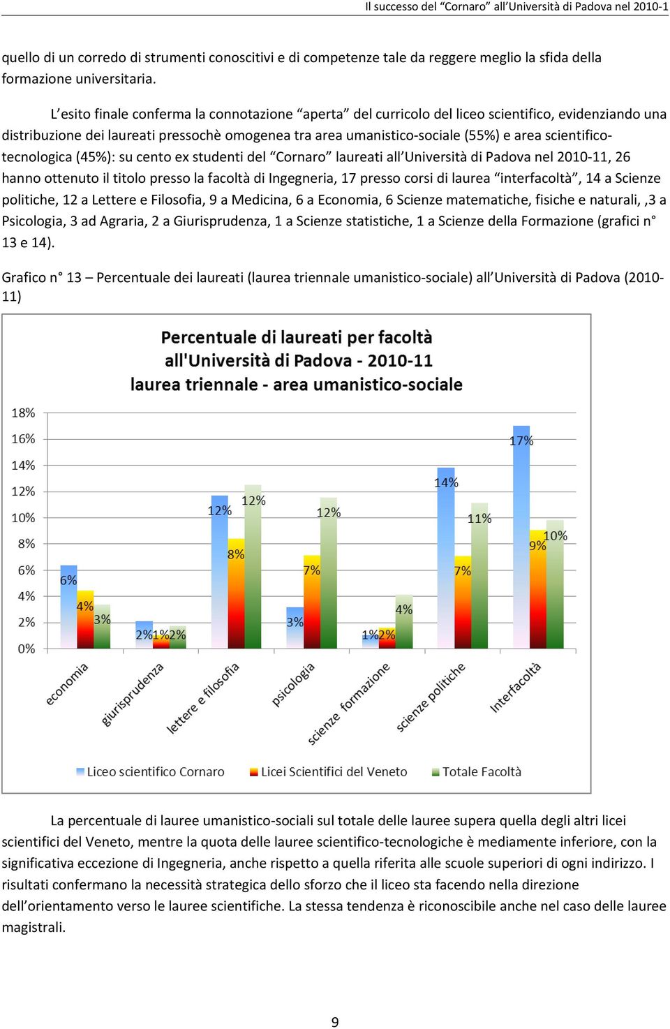 scientificotecnologica (45%): su cento ex studenti del Cornaro laureati all Università di Padova nel 2010-11, 26 hanno ottenuto il titolo presso la facoltà di Ingegneria, 17 presso corsi di laurea