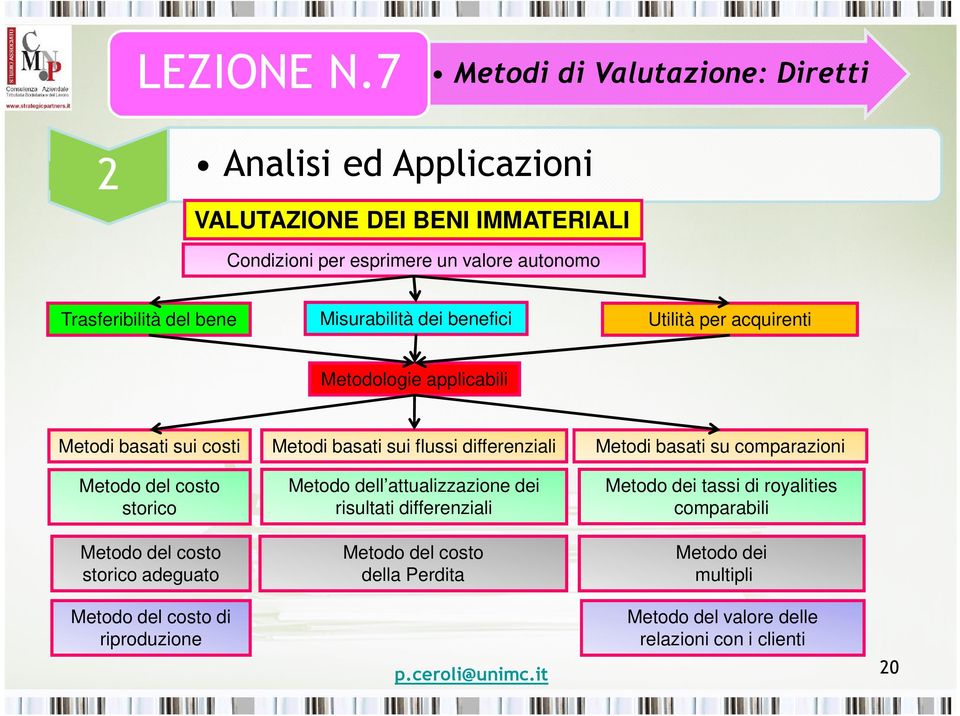 differenziali Metodo dell attualizzazione dei risultati differenziali Metodo del costo della Perdita Metodi basati su comparazioni Metodo dei