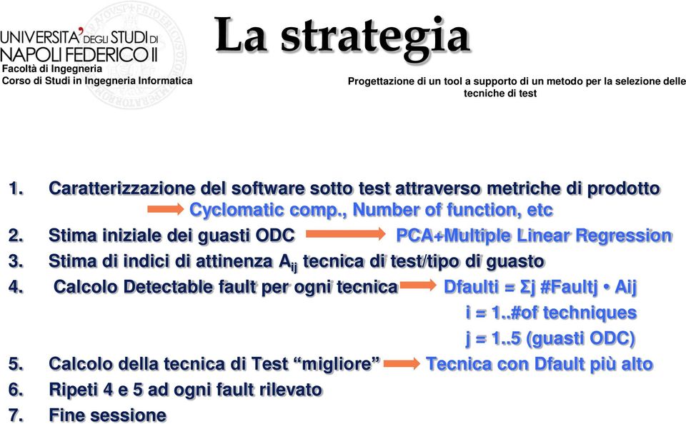 Stima di indici di attinenza A ij tecnica di test/tipo di guasto 4.