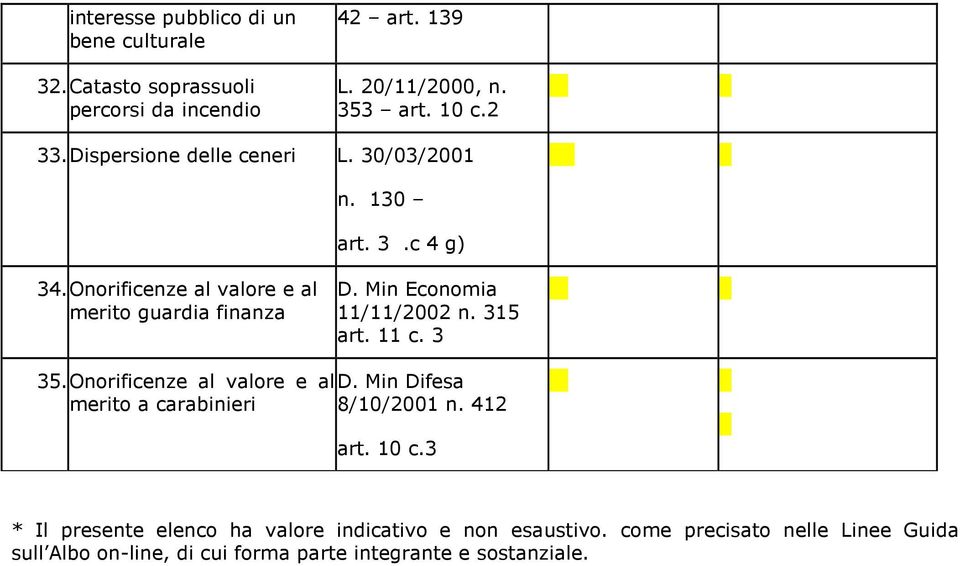 Min Economia 11/11/2002 n. 315 art. 11 c. 3 35.Onorificenze al valore e ald. Min Difesa merito a carabinieri 8/10/2001 n. 412 art. 10 c.