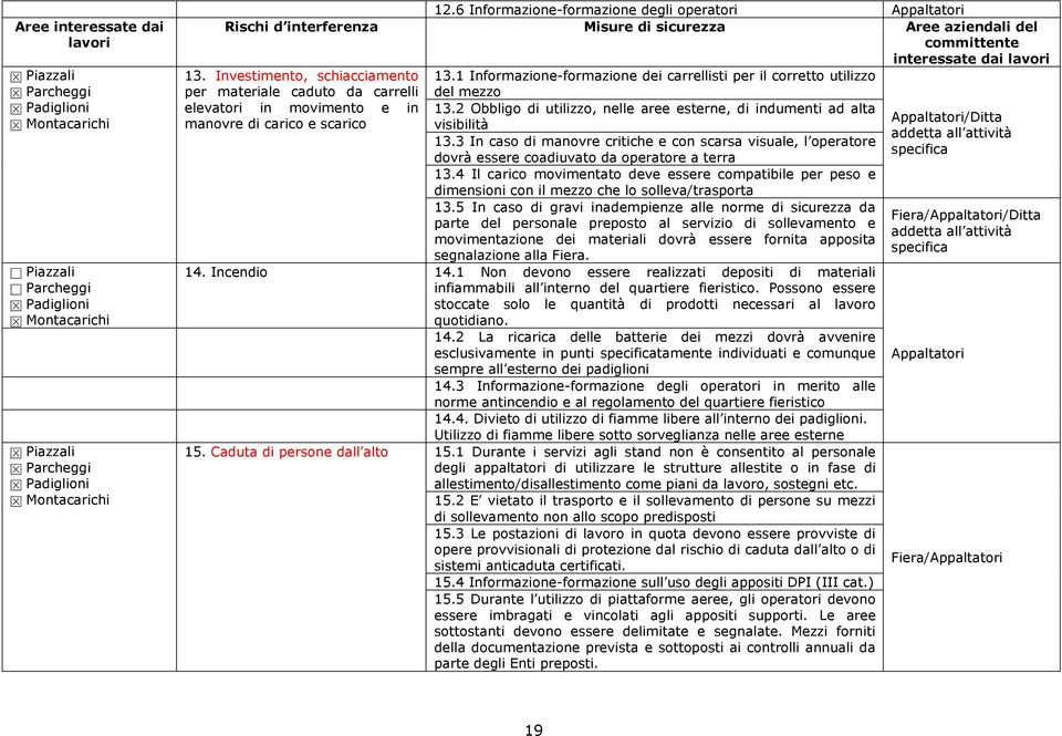 1 Informazione-formazione dei carrellisti per il corretto utilizzo per materiale caduto da carrelli del mezzo elevatori in movimento e in manovre di carico e scarico 13.