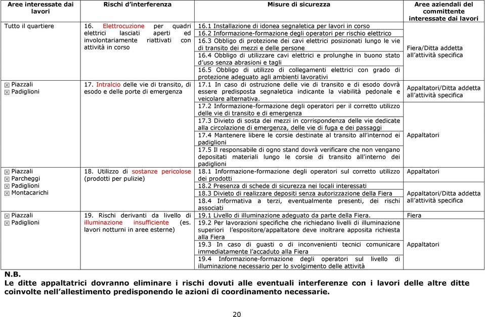 interferenza Misure di sicurezza Aree aziendali del committente interessate dai lavori 17. Intralcio delle vie di transito, di esodo e delle porte di emergenza 18.