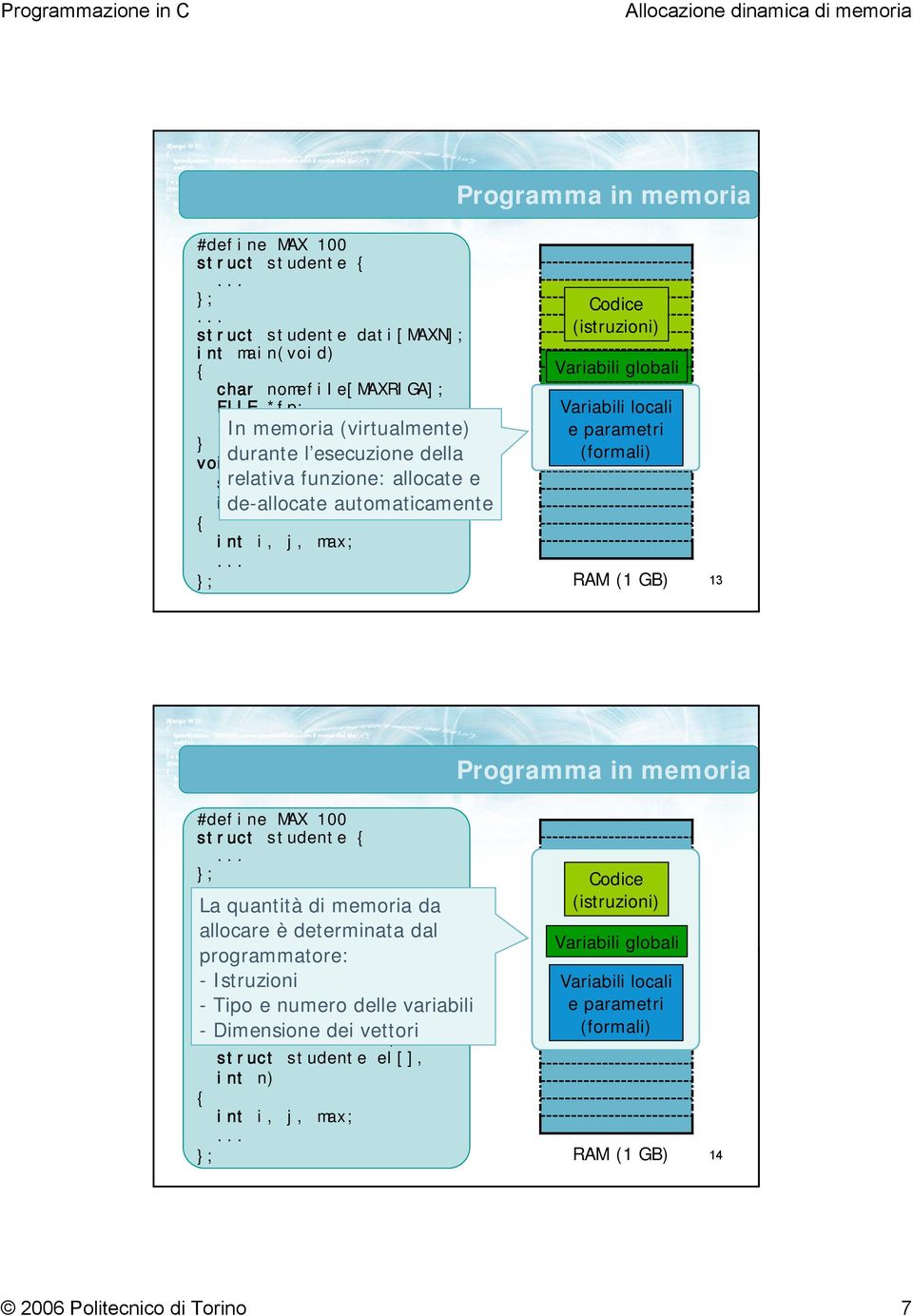 studente di memoria dati[maxn]; int allocare main(void) è determinata dal programmatore: -Istruzioni - Tipo e numero