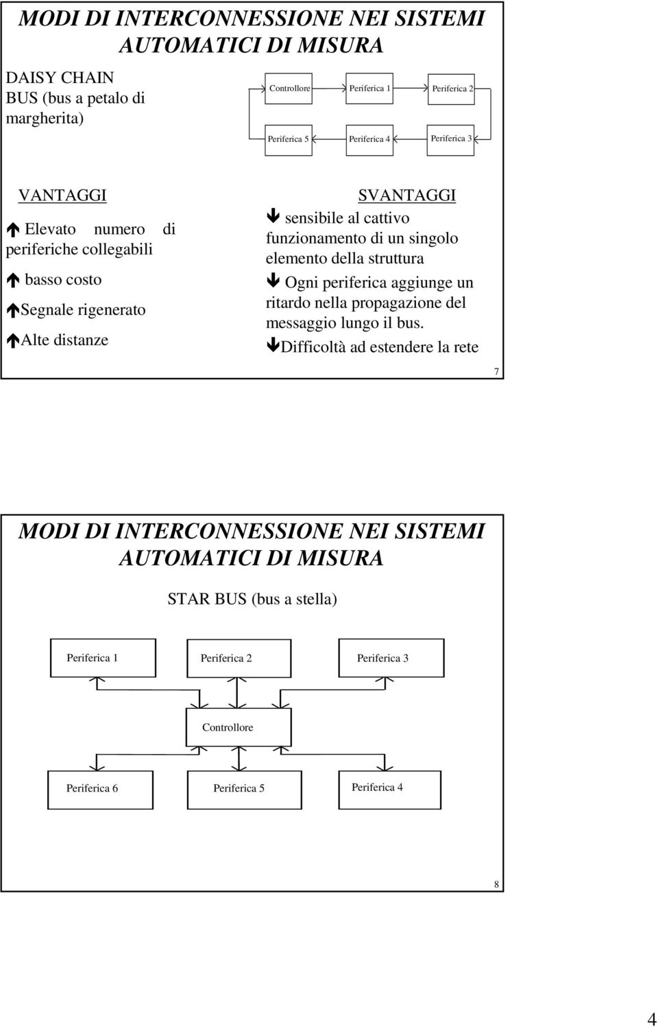 funzionamento di un singolo elemento della struttura Ogni periferica aggiunge un ritardo nella propagazione del messaggio lungo il bus.