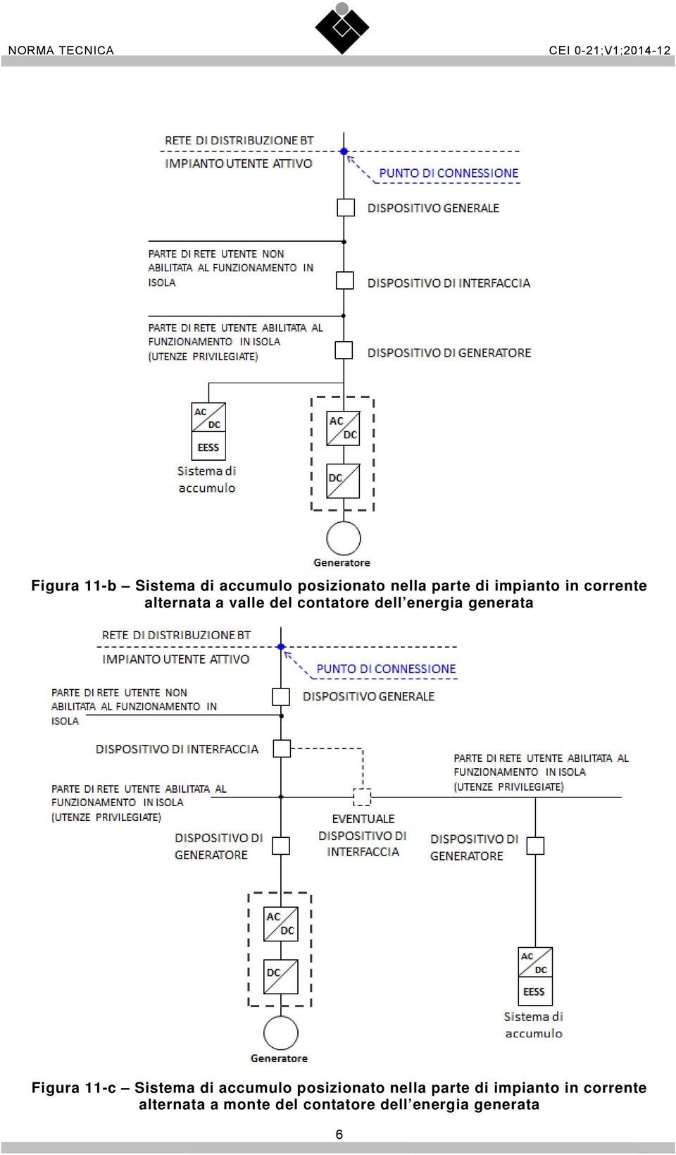 Figura 11-c Sistema di accumulo posizionato nella parte di impianto