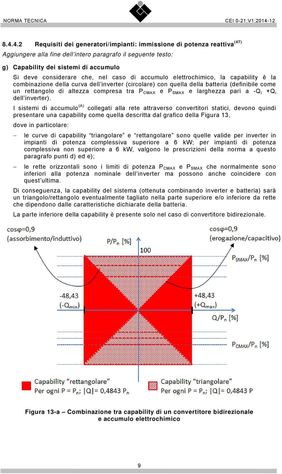 e P SMAX e larghezza pari a -Q i +Q i dell inverter).