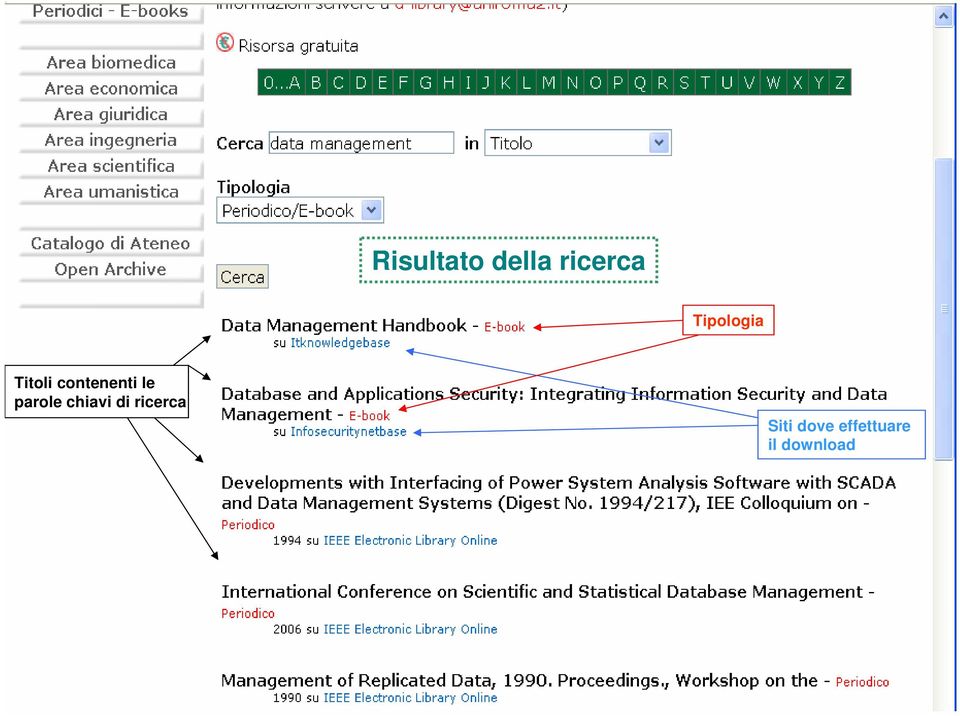 le parole chiavi di ricerca