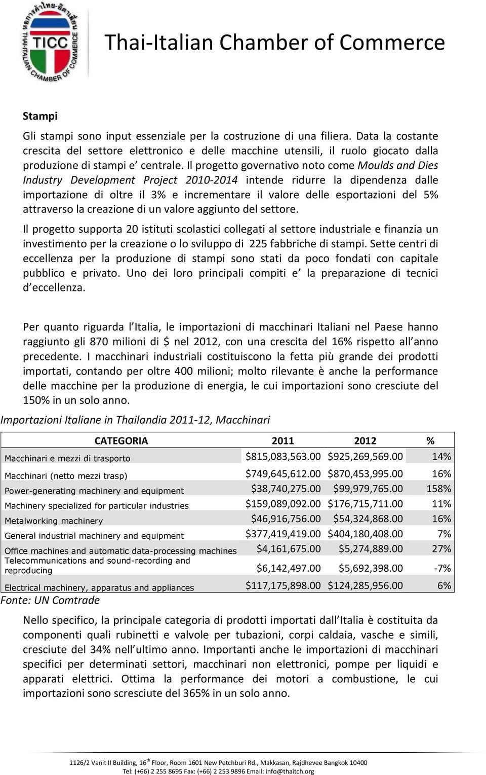 Il progetto governativo noto come Moulds and Dies Industry Development Project 2010-2014 intende ridurre la dipendenza dalle importazione di oltre il 3% e incrementare il valore delle esportazioni