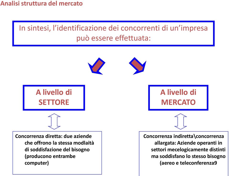 stessa modlaità di soddisfazione del bisogno (producono entrambe computer) Concorrenza