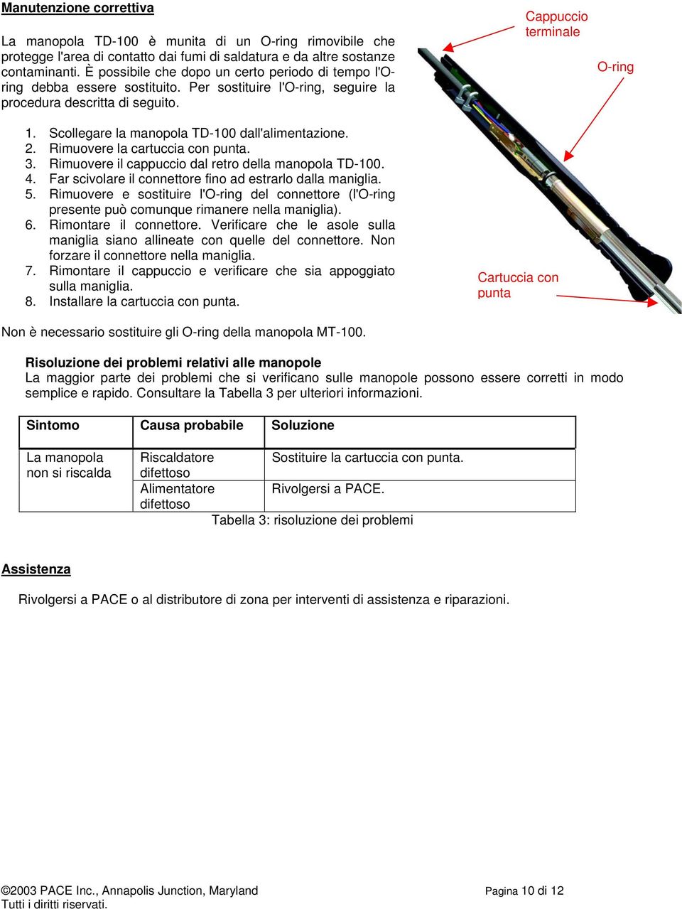 2. Rimuovere la cartuccia con punta. 3. Rimuovere il cappuccio dal retro della manopola TD-100. 4. Far scivolare il connettore fino ad estrarlo dalla maniglia. 5.