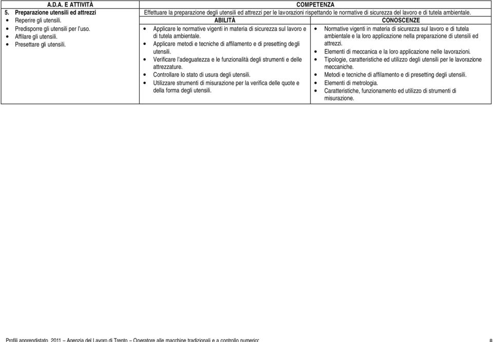 Normative vigenti in materia di sicurezza sul lavoro e di tutela ambientale e la loro applicazione nella preparazione di utensili ed Applicare metodi e tecniche di affilamento e di presetting degli