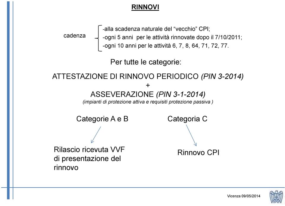 Per tutte le categorie: ATTESTAZIONE DI RINNOVO PERIODICO (PIN 3-2014) + ASSEVERAZIONE (PIN 3-1-2014)