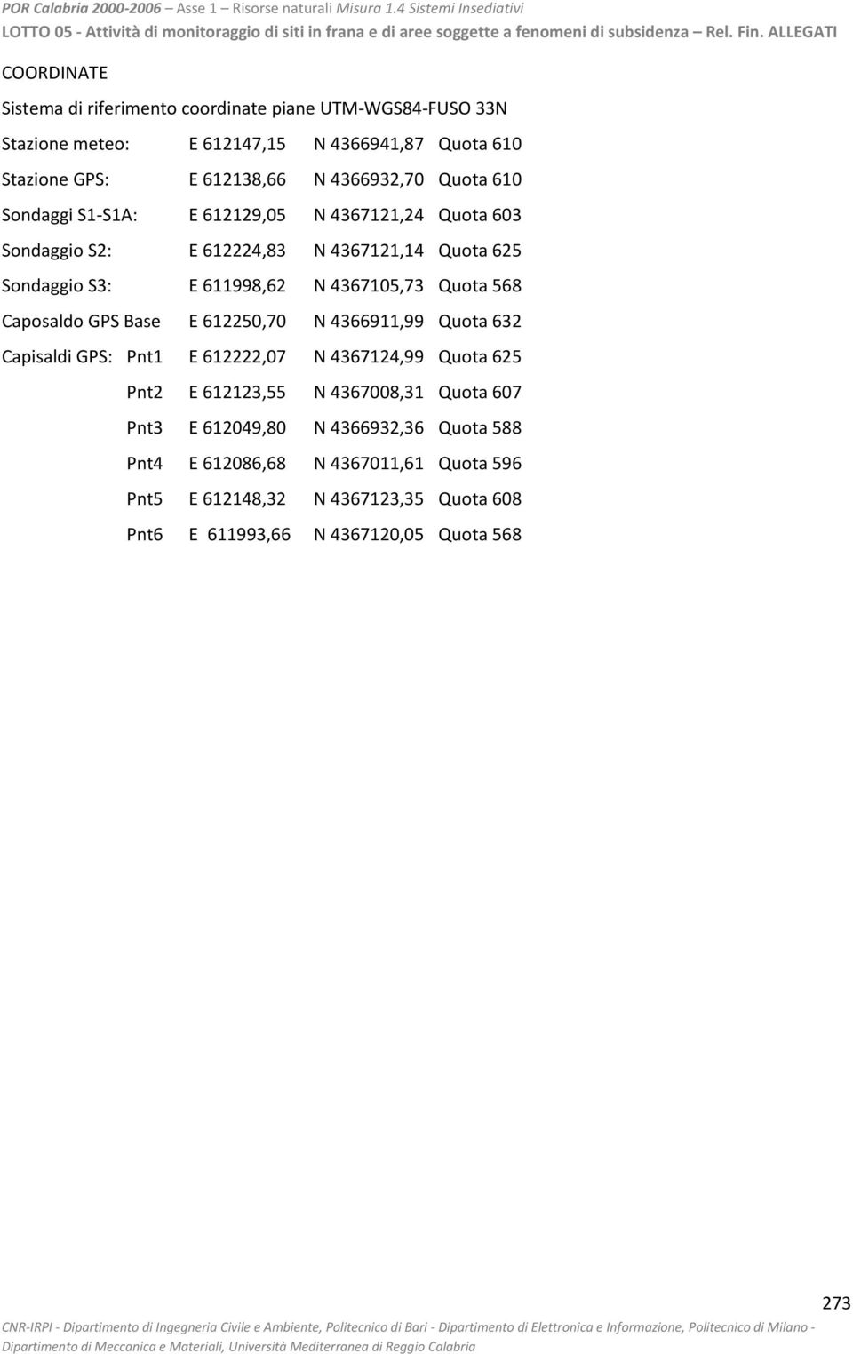 4367105,73 Quota 568 Caposaldo GPS Base E 612250,70 N 4366911,99 Quota 632 Capisaldi GPS: Pnt1 E 612222,07 N 4367124,99 Quota 625 Pnt2 E 612123,55 N