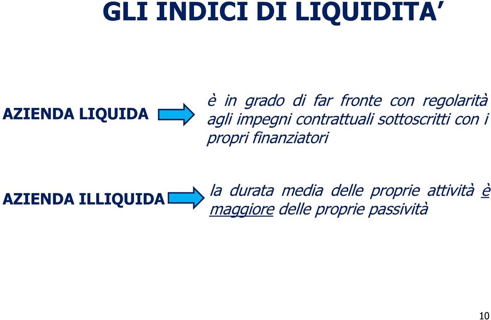 sottoscritti con i propri finanziatori AZIENDA ILLIQUIDA la