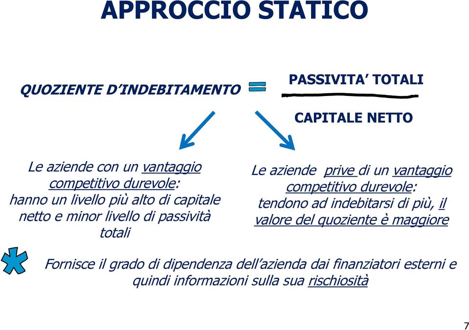 aziende prive di un vantaggio competitivo durevole: tendono ad indebitarsi di più, il valore del quoziente è