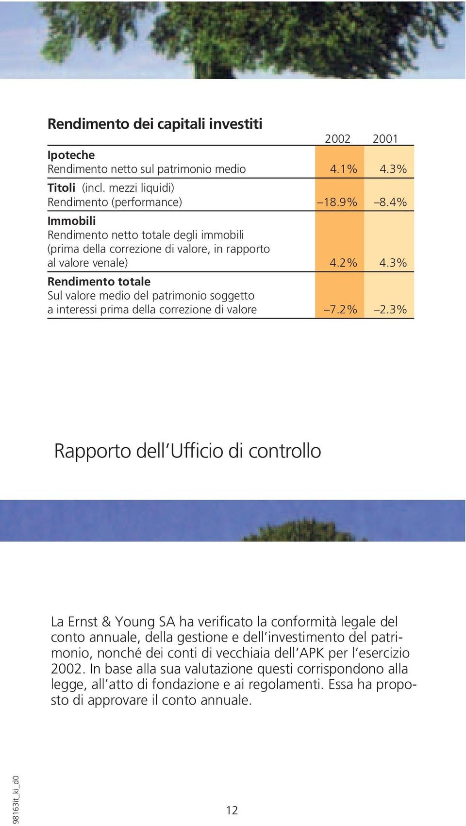 3% Rendimento totale Sul valore medio del patrimonio soggetto a interessi prima della correzione di valore 7.2% 2.