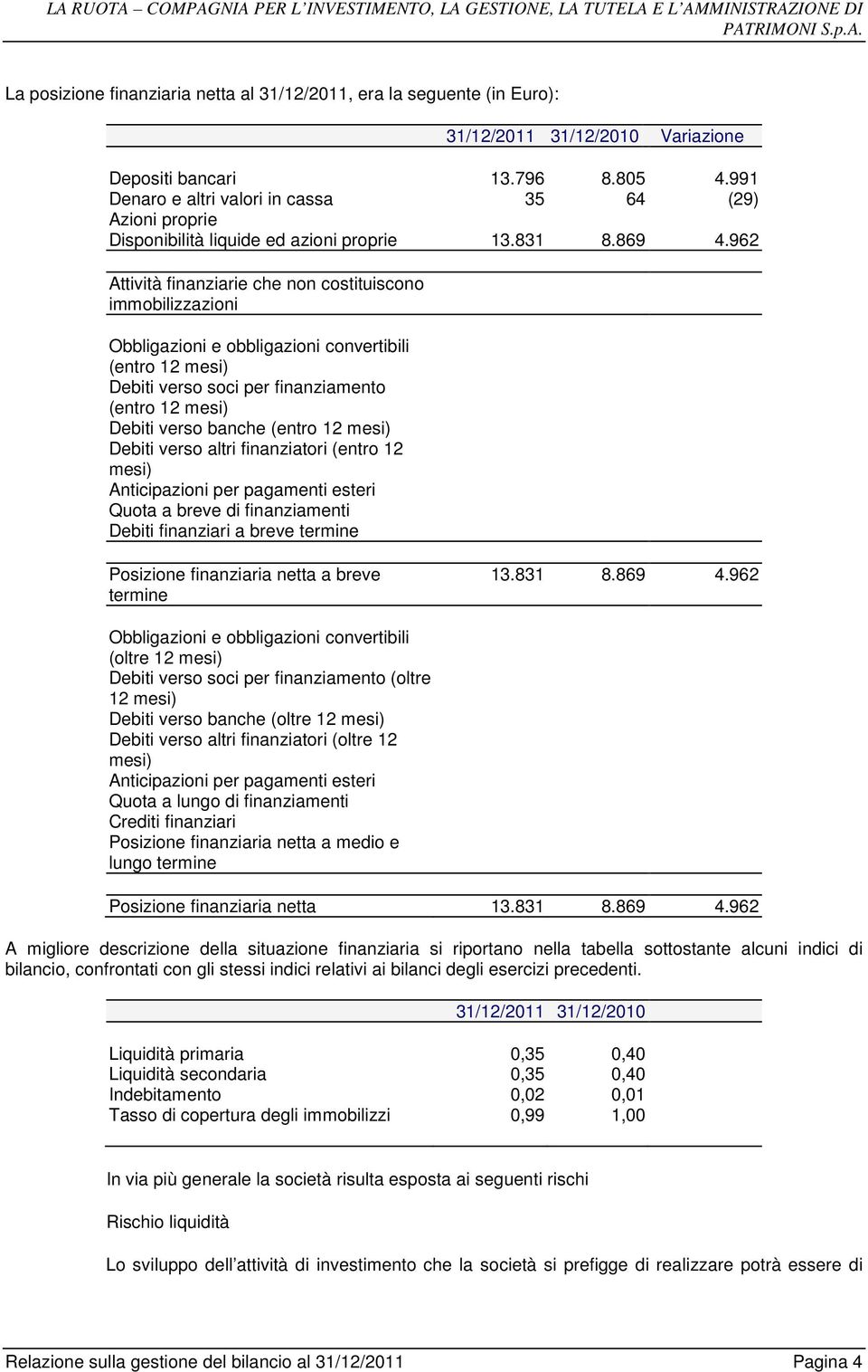 962 Attività finanziarie che non costituiscono immobilizzazioni Obbligazioni e obbligazioni convertibili (entro 12 mesi) Debiti verso soci per finanziamento (entro 12 mesi) Debiti verso banche (entro