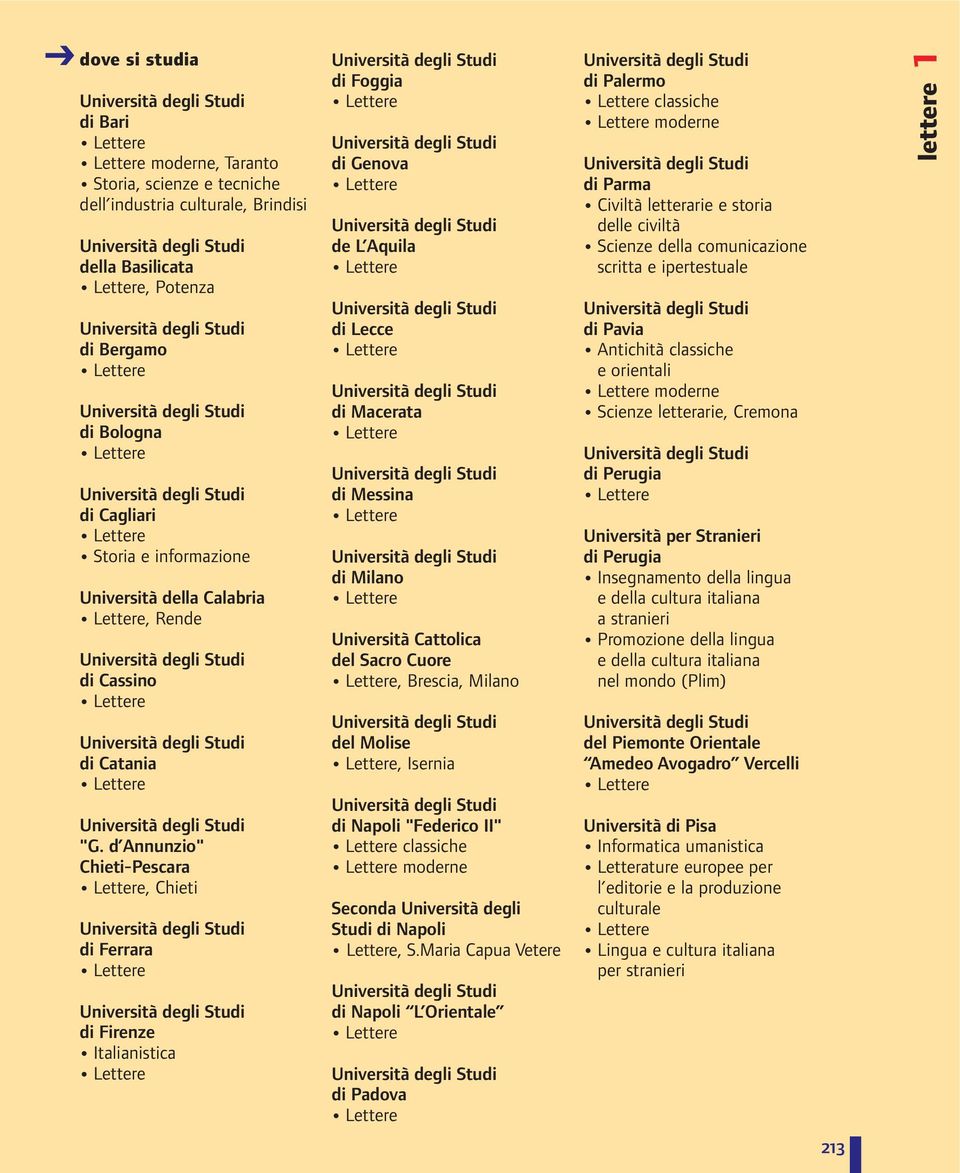 d Annunzio" Chieti-Pescara, Chieti di Ferrara di Firenze Italianistica di Foggia di Genova de L Aquila di Lecce di Macerata di Messina di Milano Università Cattolica del Sacro Cuore, Brescia, Milano