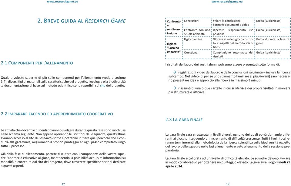 Confronto e rendicontazione Il gioco Cosa ho imparato Conclusioni Confronto con una scuola abbinata Il gioco online Questionari Stilare le conclusioni.