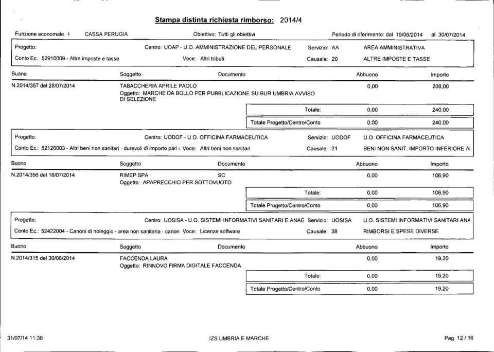 2014/367 del 28/07/2014 TABACCHERIA APRILE PAOLO Oggetto: MARCHE DA BOLLO PER PUBBLICAZIONE SU BUR UMBRIA AWISO DI SELEZIONE 208,00 24 Totale Progetto/Centro/Conto 24 Centro: UODOF - U.O. OFFICINA FARMACEUTICA UODOF U.