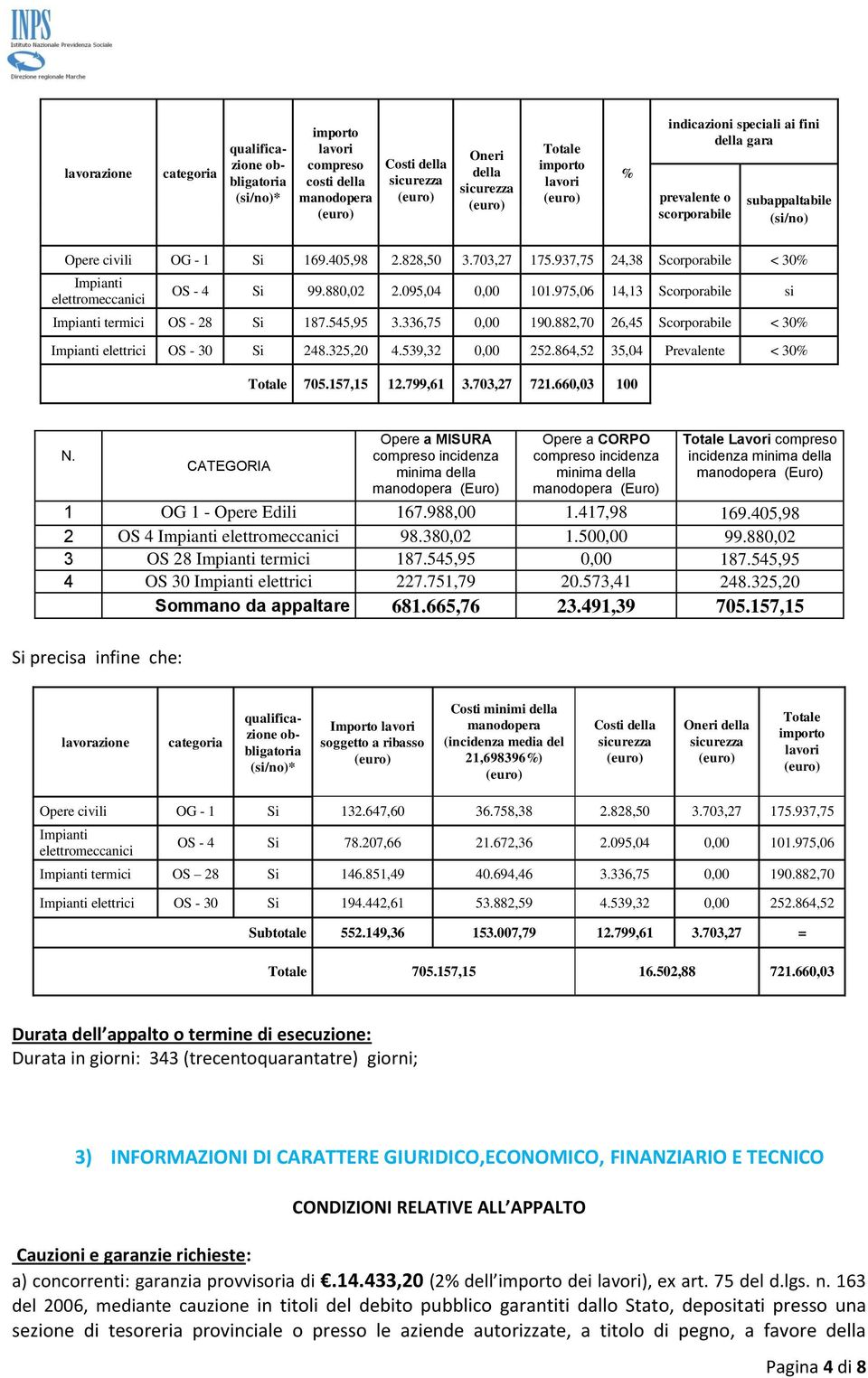 880,02 2.095,04 0,00 101.975,06 14,13 Scorporabile si Impianti termici OS - 28 Si 187.545,95 3.336,75 0,00 190.882,70 26,45 Scorporabile < 30% Impianti elettrici OS - 30 Si 248.325,20 4.