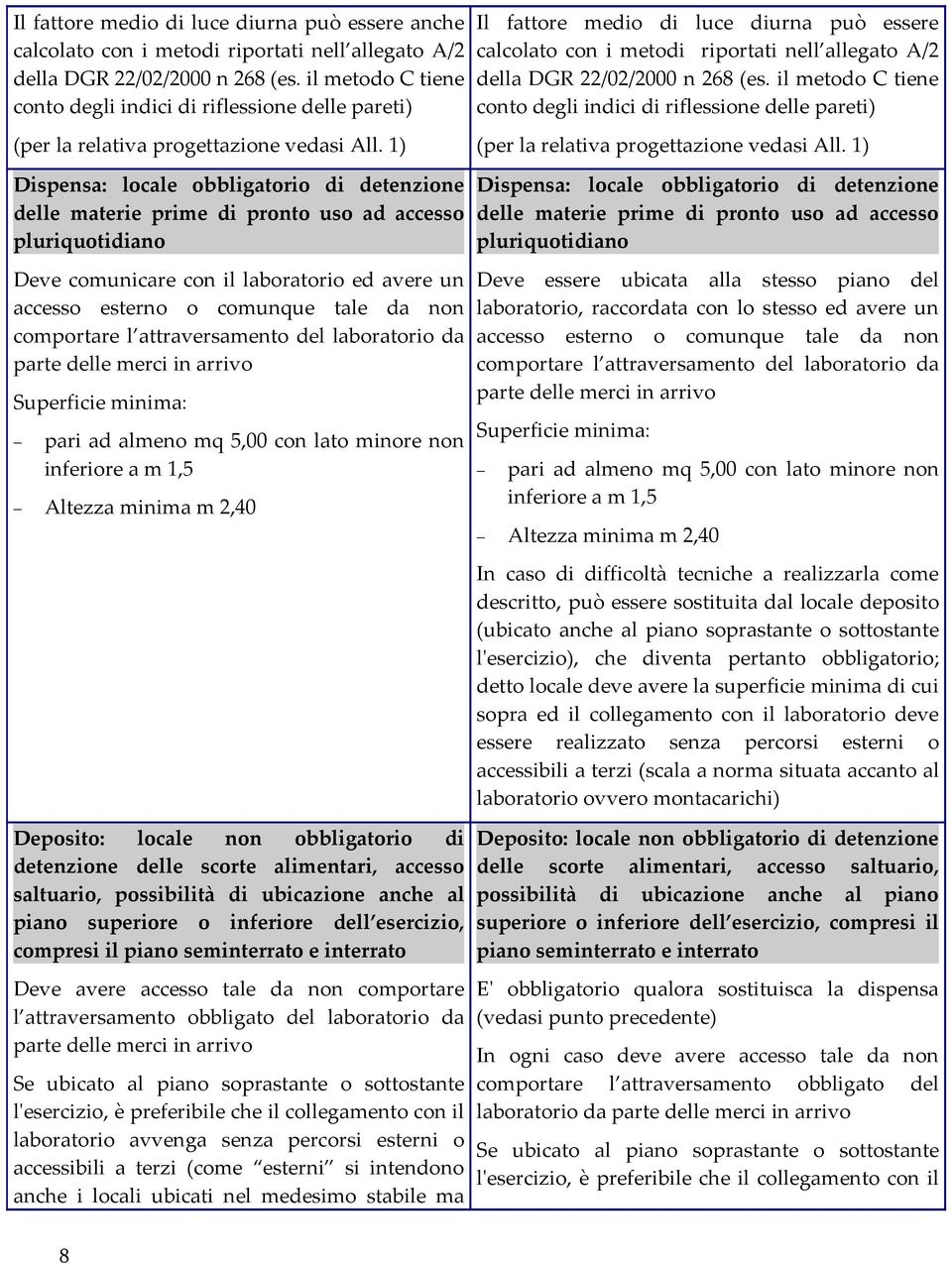 1) Dispensa: locale obbligatorio di detenzione delle materie prime di pronto uso ad accesso pluriquotidiano Deve comunicare con il laboratorio ed avere un accesso esterno o comunque tale da non