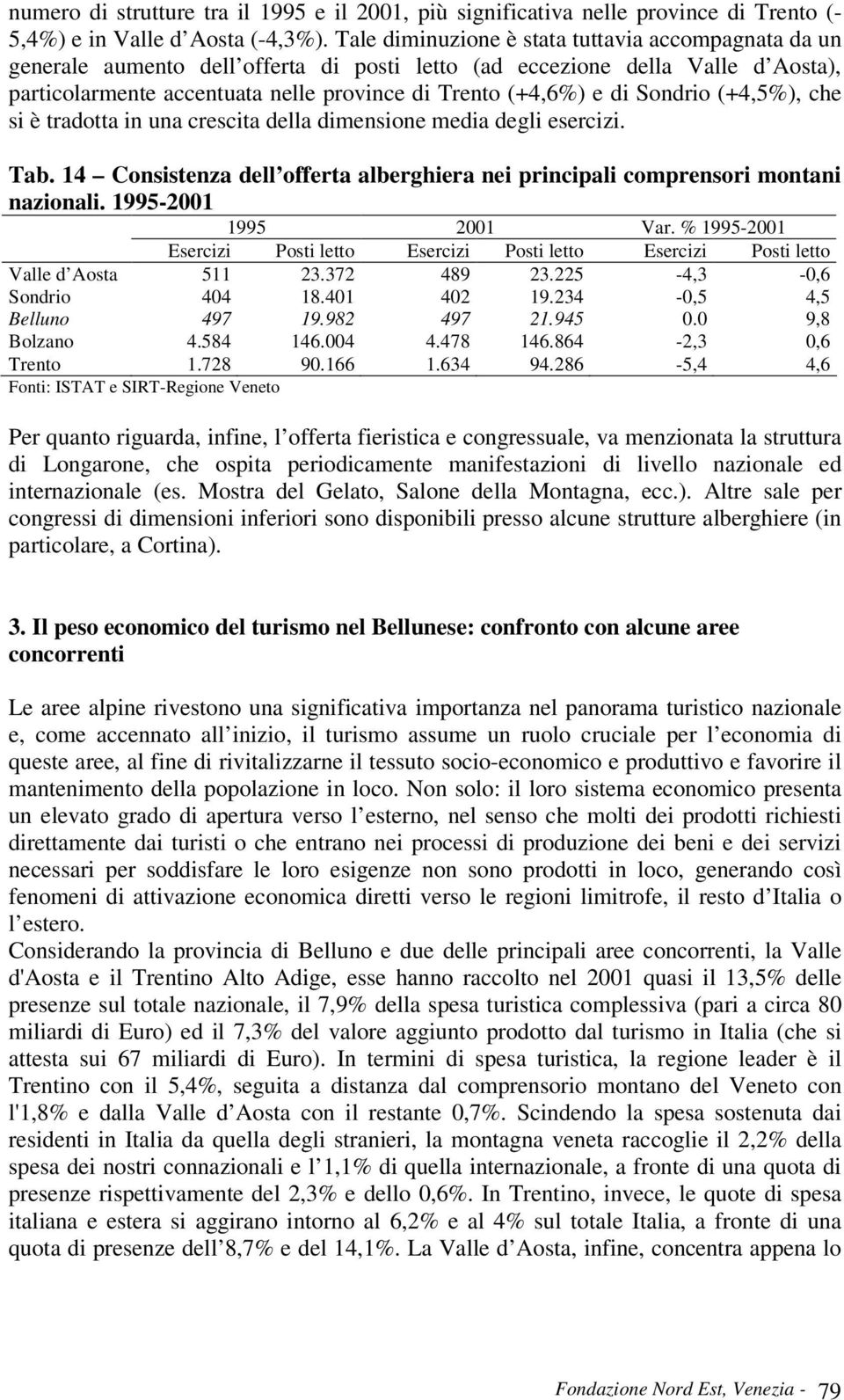 Sondrio (+4,5%), che si è tradotta in una crescita della dimensione media degli esercizi. Tab. 14 Consistenza dell offerta alberghiera nei principali comprensori montani nazionali.