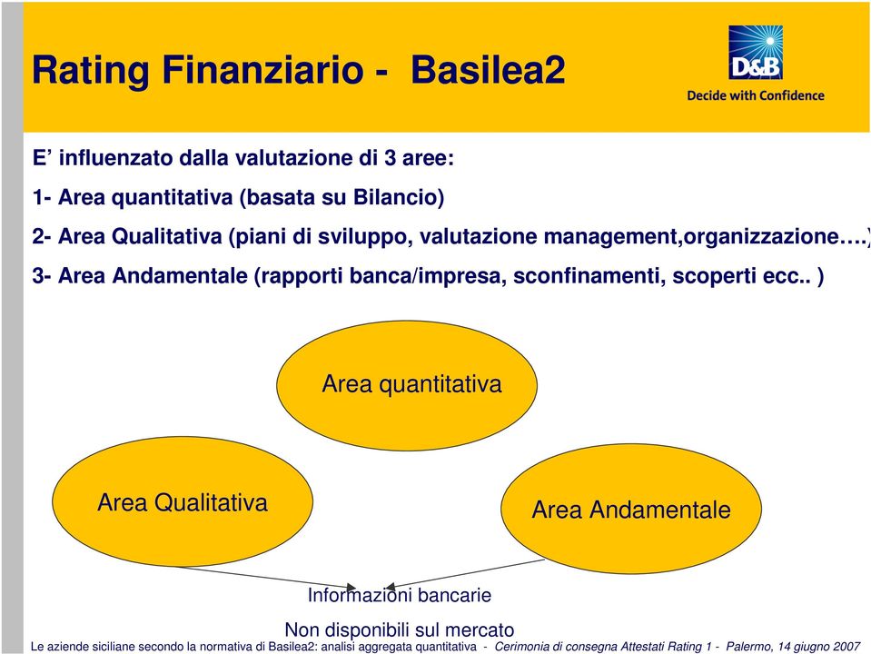 management,organizzazione.