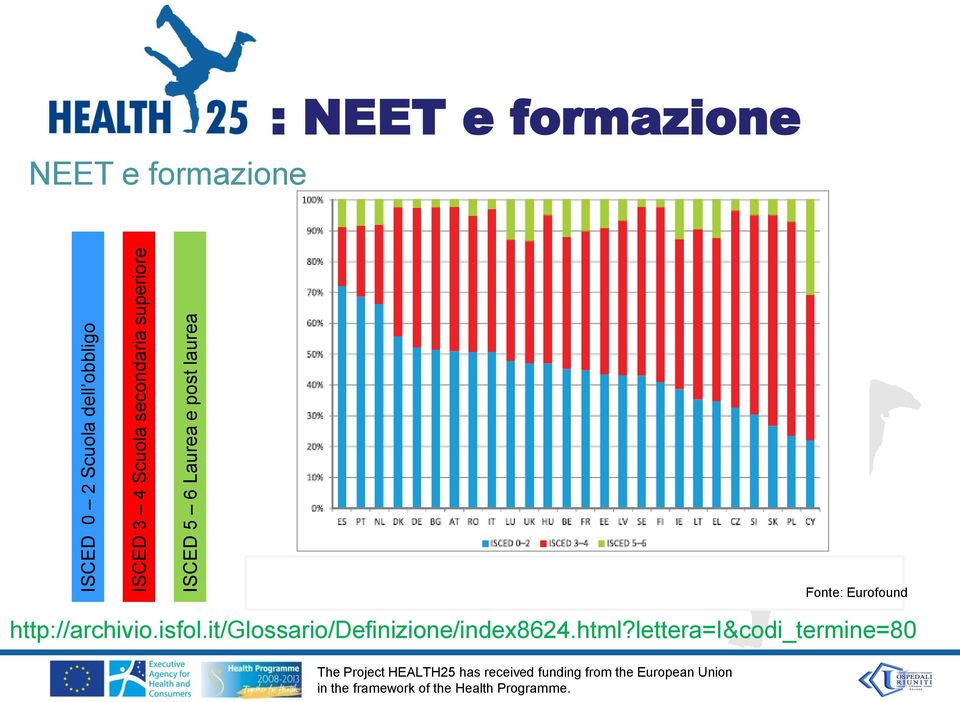 NEET e formazione http://archivio.isfol.