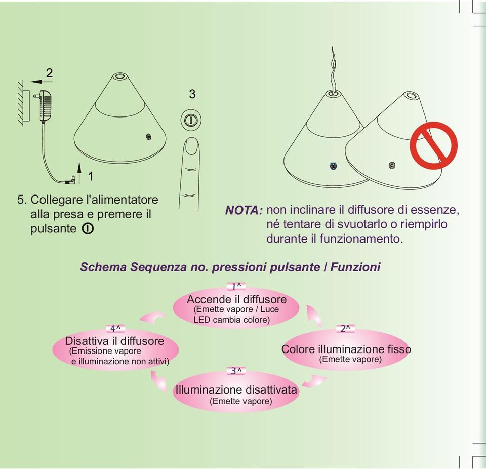 pressioni pulsante / Funzioni ^ Disattiva il diffusore (Emissione vapore e illuminazione non attivi) ^ Accende