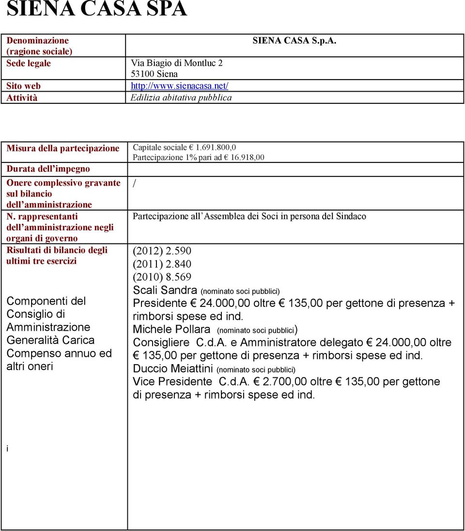 840 (2010) 8.569 Scali Sandra Presidente 24.000,00 oltre 135,00 per gettone di presenza + rimborsi spese ed ind. Michele Pollara Consigliere C.d.A. e Amministratore delegato 24.