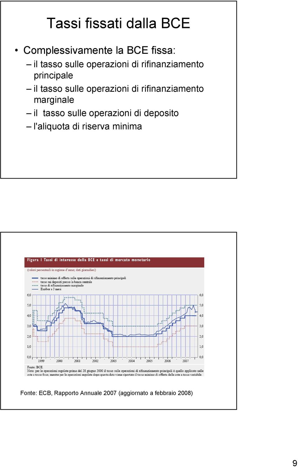 rifinanziamento marginale il tasso sulle operazioni di deposito l'aliquota