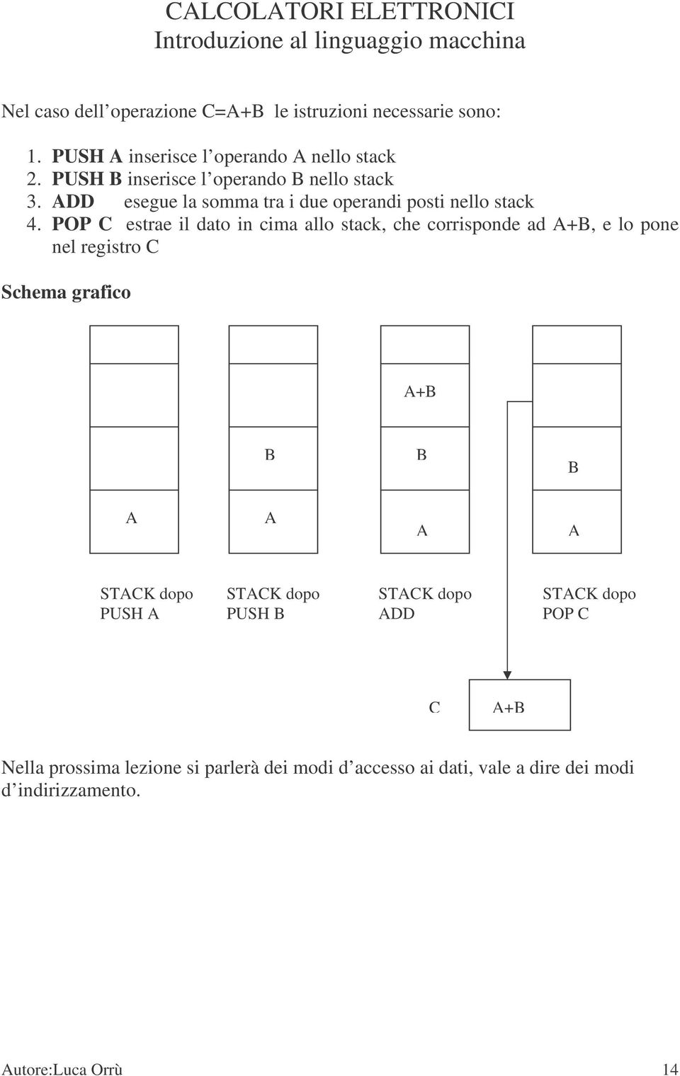 POP C estrae il dato in cima allo stack, che corrisponde ad A+B, e lo pone nel registro C Schema grafico A+B B B B A A A A STACK