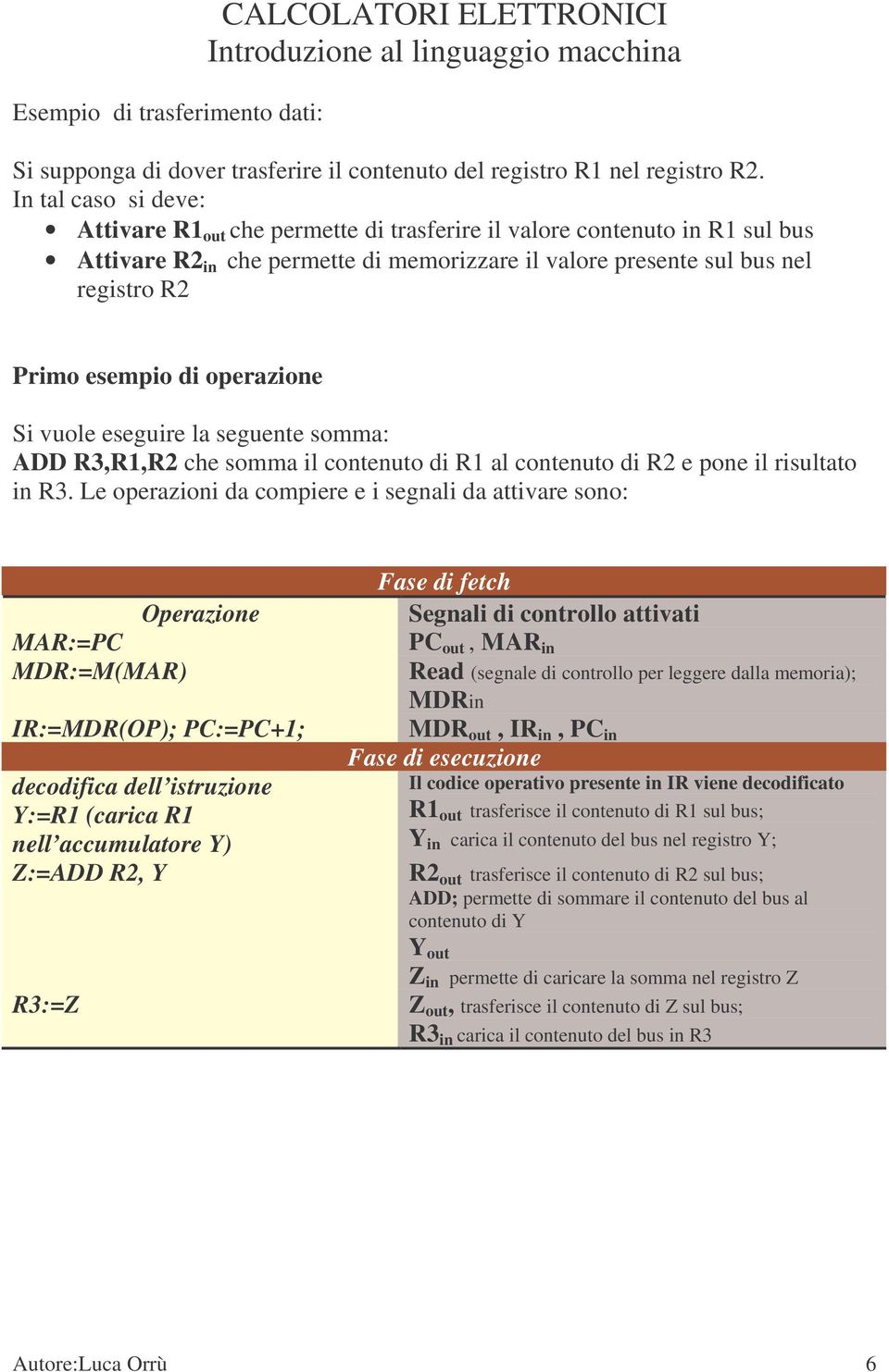 di operazione Si vuole eseguire la seguente somma: ADD R3,R1,R2 che somma il contenuto di R1 al contenuto di R2 e pone il risultato in R3.